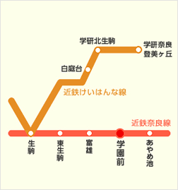 路線図