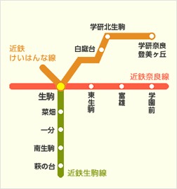 路線図