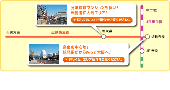 大和西大寺エリア