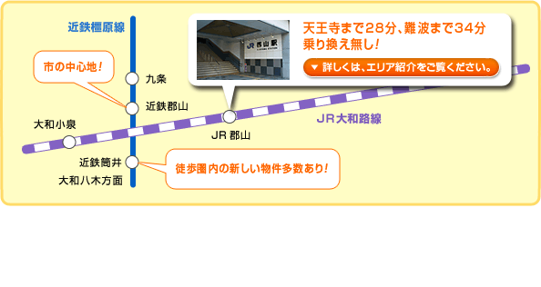 大和西大寺エリア